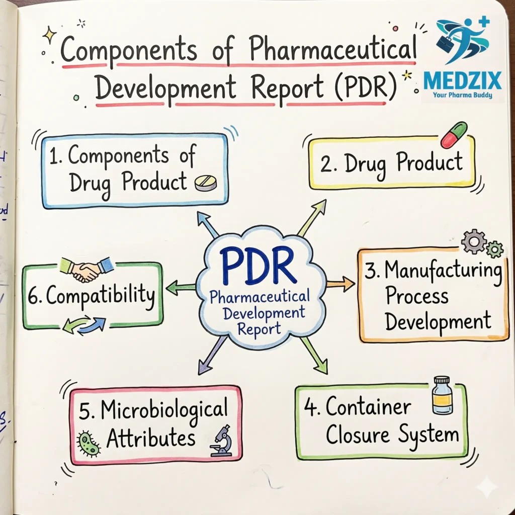 Six Sections of a PDR